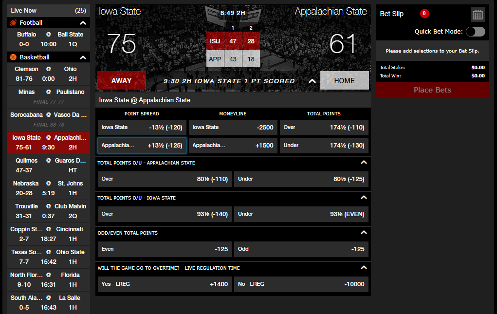 basketball point spread bovada betting